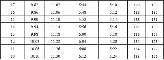 浙江警察学校多少分_浙江警察学校录取分数线是多少_警校在浙江录取分数线