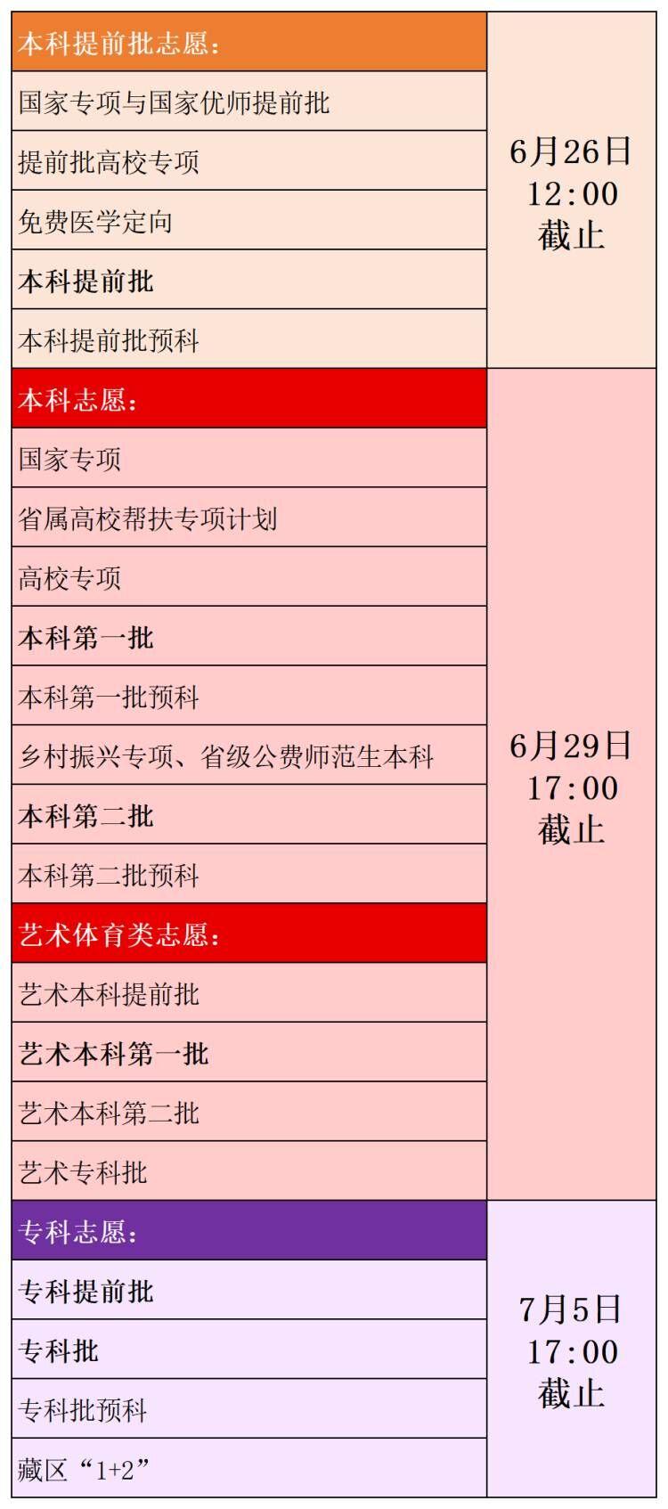 志愿高考报道_2023高考报志愿_今年高考志愿报名