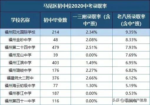 福州十中校长_福州十中东山校区_福州四十中
