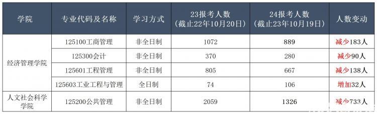 复旦2022年mba学费_复旦mba学费一览表2020_复旦mba多少学费