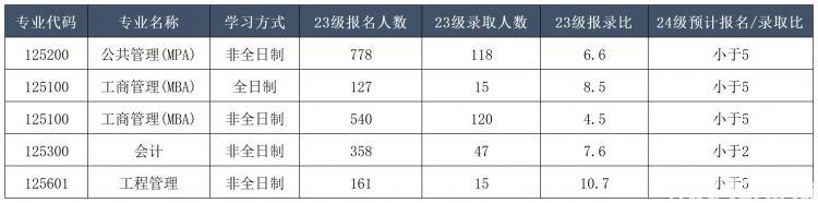 复旦2022年mba学费_复旦mba多少学费_复旦mba学费一览表2020