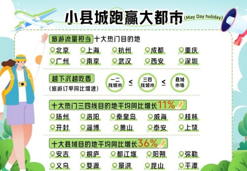 五一旅游城市排行榜_五一旅游城市排行榜前20_五一旅游排名城市