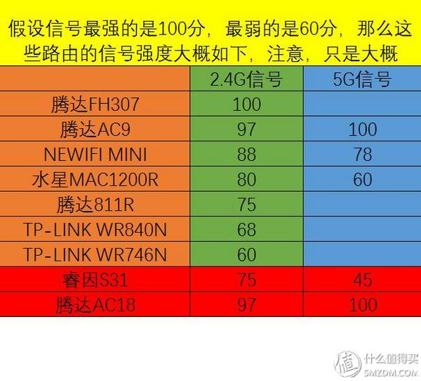 腾达路由器设置192.168.0.1_腾达路由器设置192.168_腾达路由器设置192.168.0.1