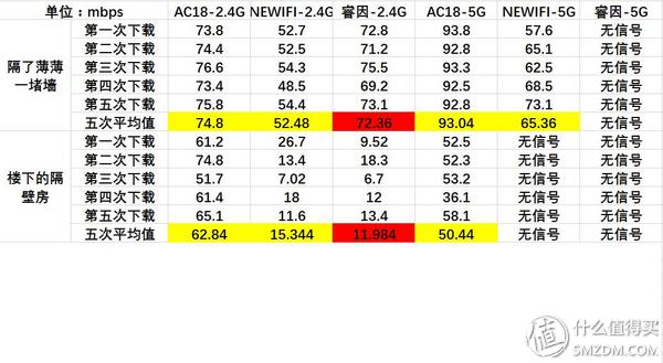 腾达路由器设置192.168_腾达路由器设置192.168.0.1_腾达路由器设置192.168.0.1