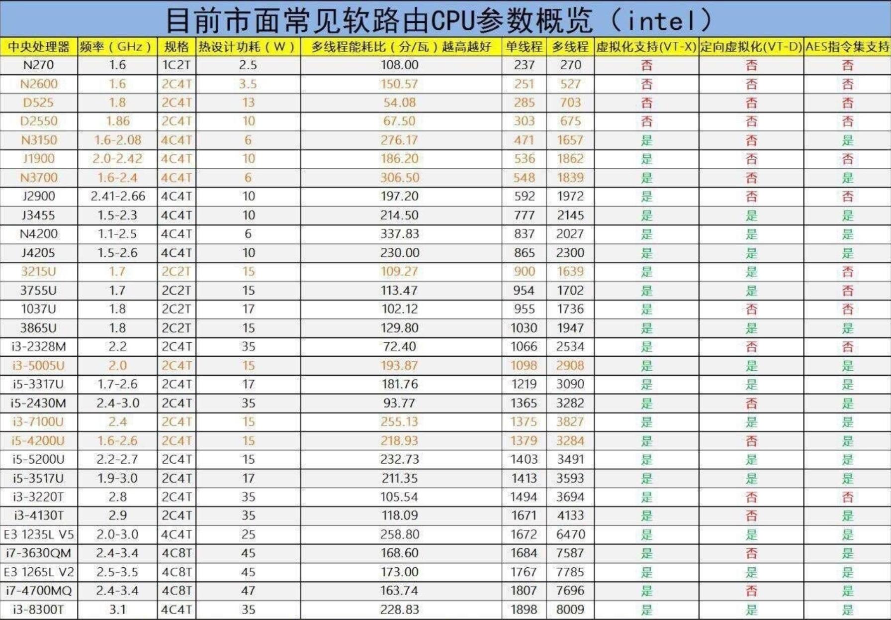 客户管理系统192.168.8.1_客户管理系统就找销动云crm_客户管理系统crm平台