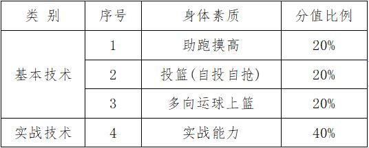 中考济南语文满分多少_中考济南时间2024年时间表_济南中考