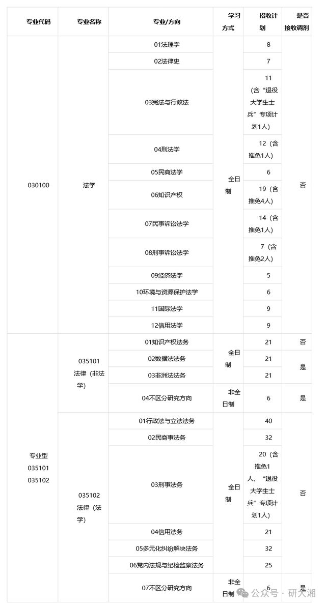 考研成绩查询网址_考研查询成绩网站官网_考研成绩查询网站