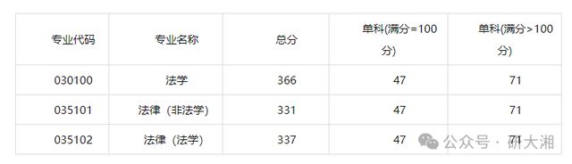 考研查询成绩网站官网_考研成绩查询网站_考研成绩查询网址