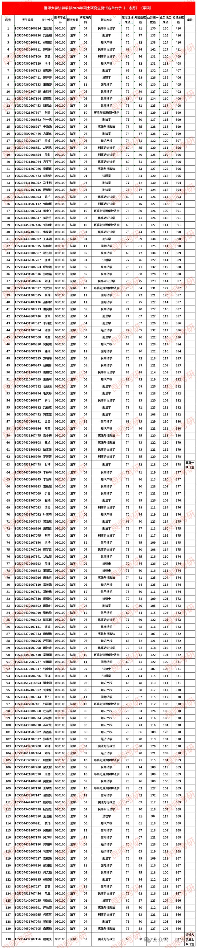 考研查询成绩网站官网_考研成绩查询网站_考研成绩查询网址