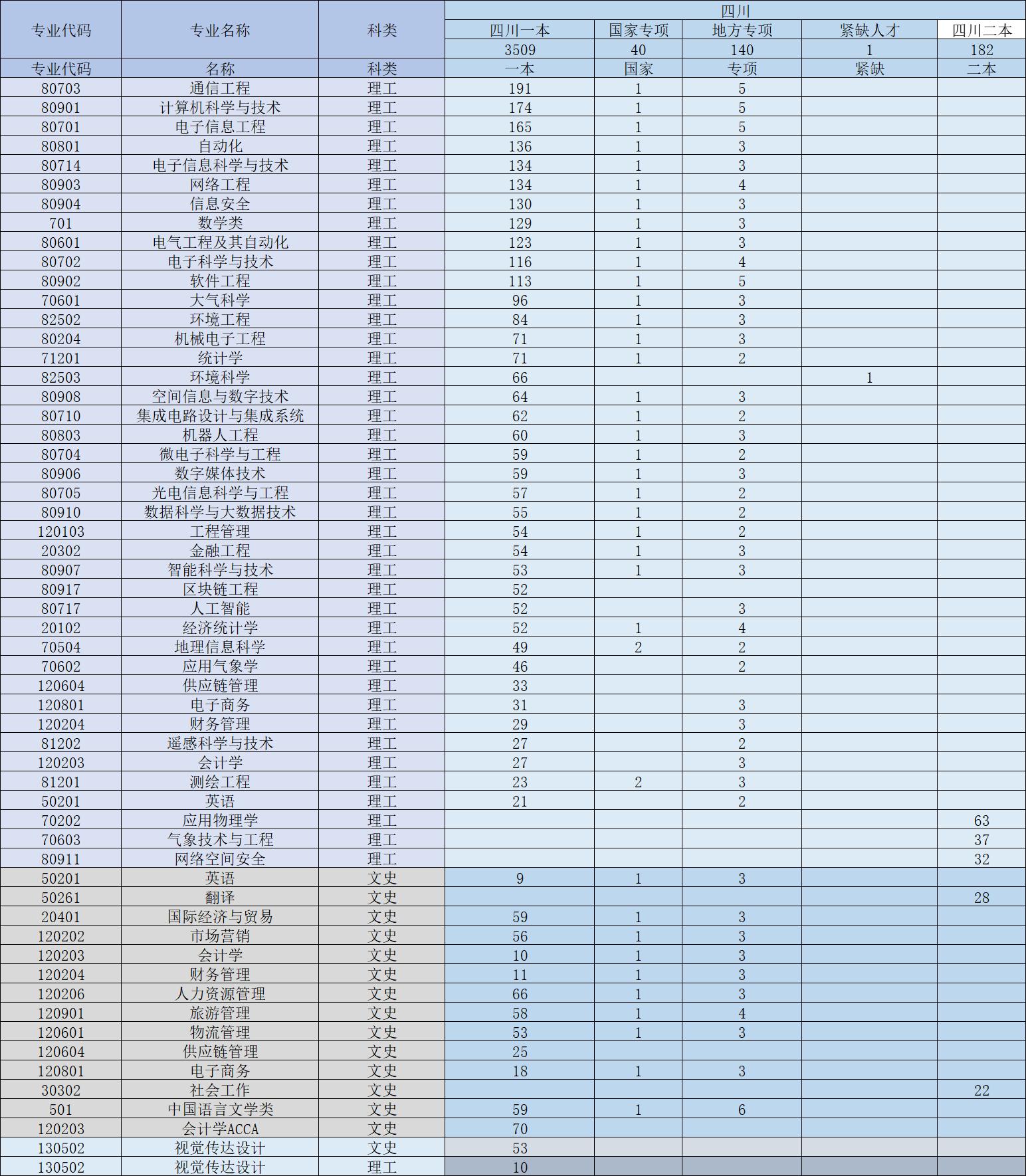 成都信息技术学校电话_成都学校信息技术教师招聘_成都信息技术学校