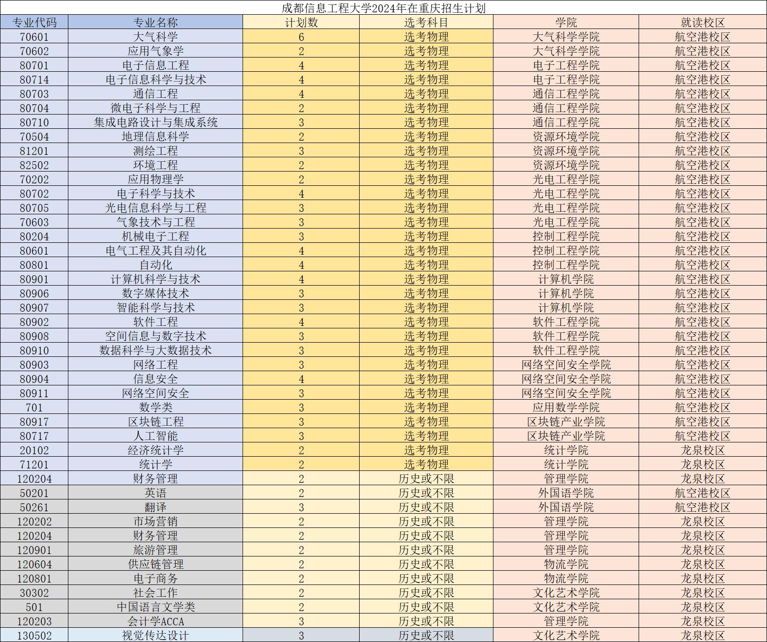 成都信息技术学校电话_成都学校信息技术教师招聘_成都信息技术学校