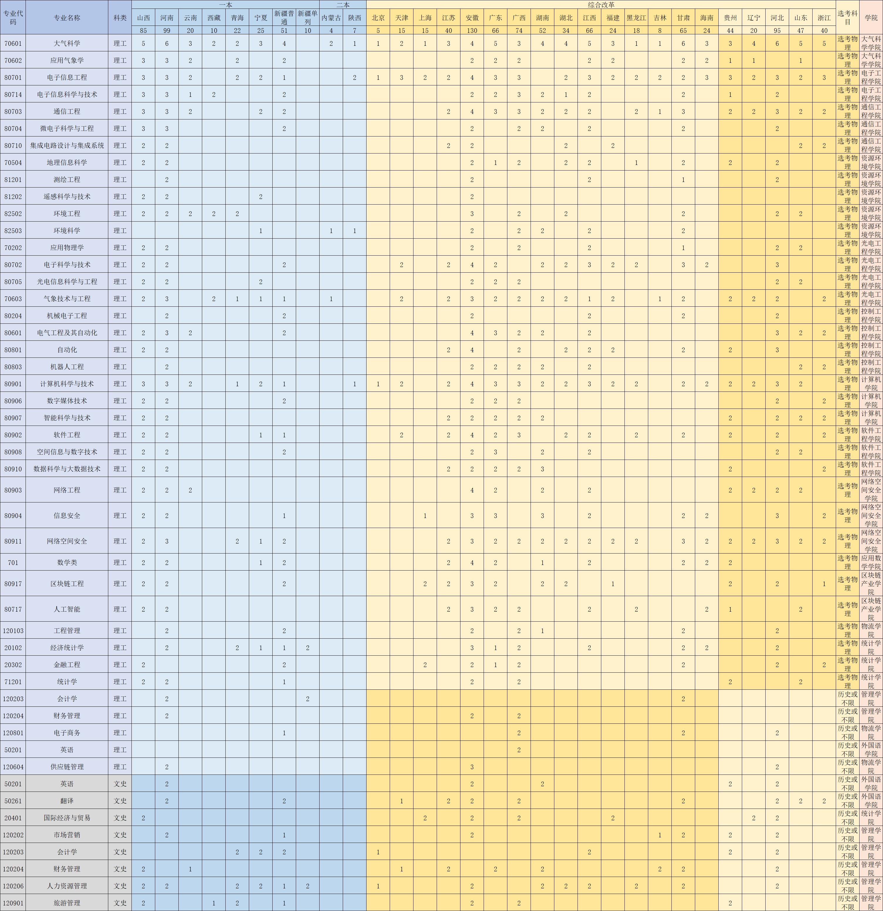 成都学校信息技术教师招聘_成都信息技术学校电话_成都信息技术学校