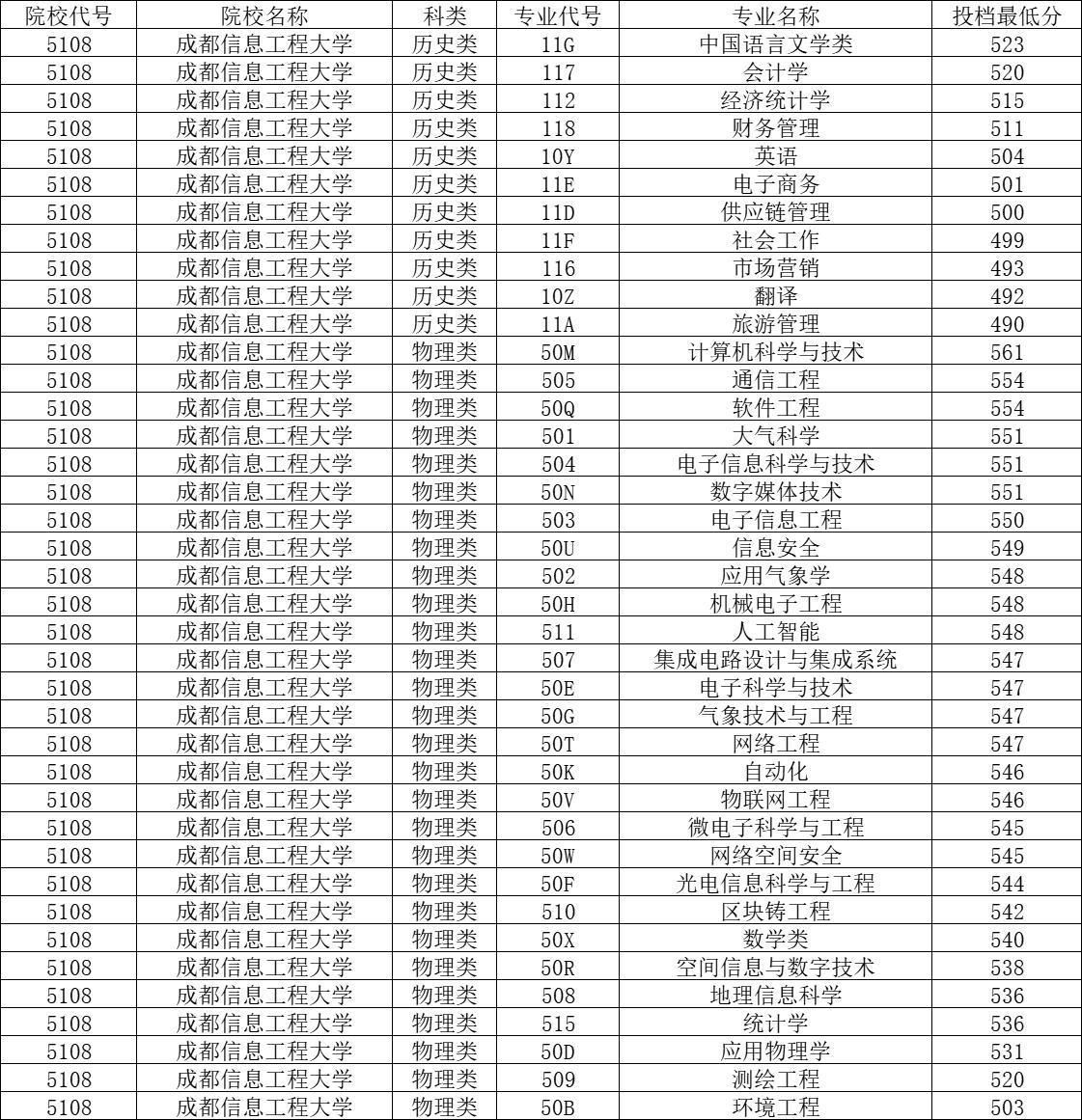 成都信息技术学校电话_成都学校信息技术教师招聘_成都信息技术学校
