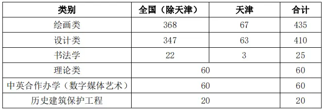 2022年各大院校录取分数线_2920年大学录取分数线_2022大学分数线