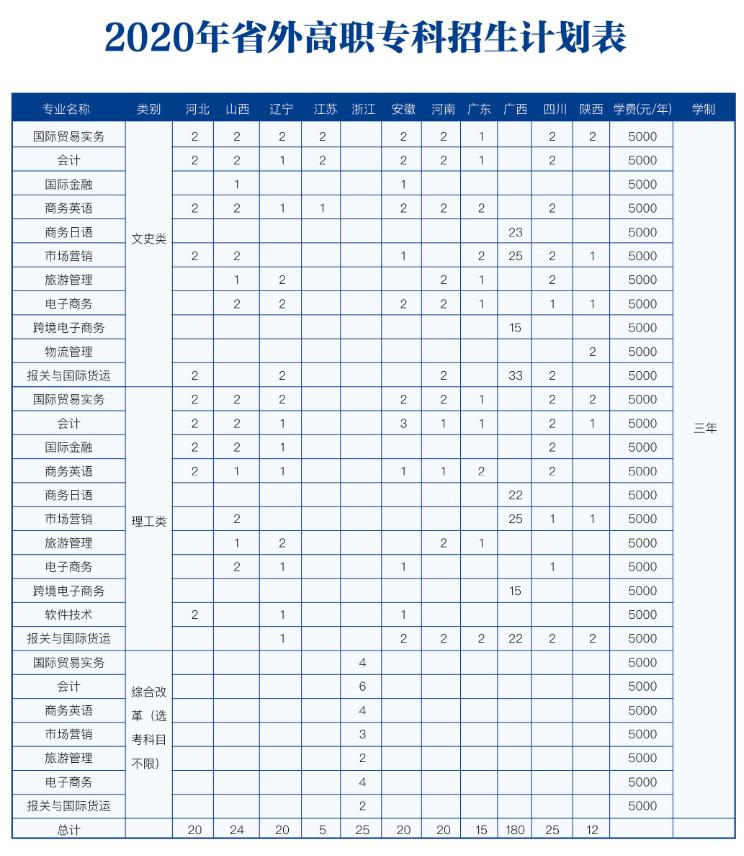 山东外事职业大学学费_山东职业外国语学院_山东外省职业大学学费