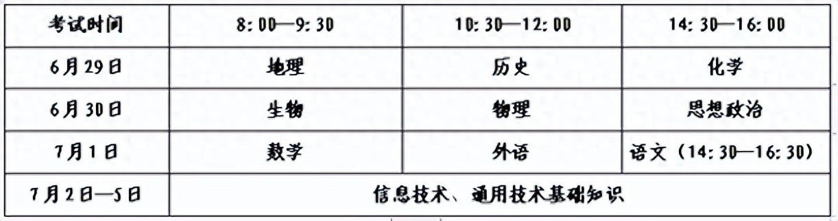 山东省高中网上学业水平报名_山东省普通高中学业水平网上报名入口_山东普通高中学业报名