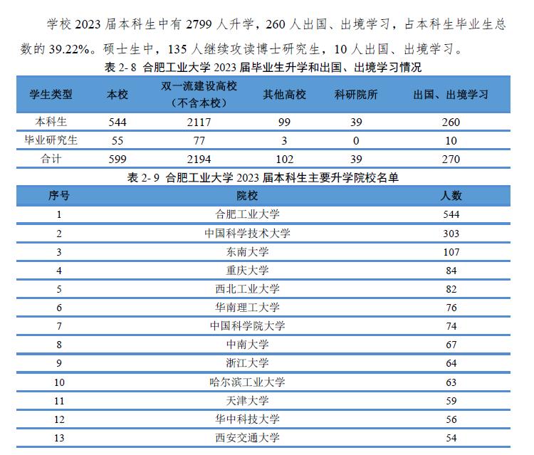 天津工业大学官网招生简章_天津工业大学招生计划_天津工业大学招生简章2023