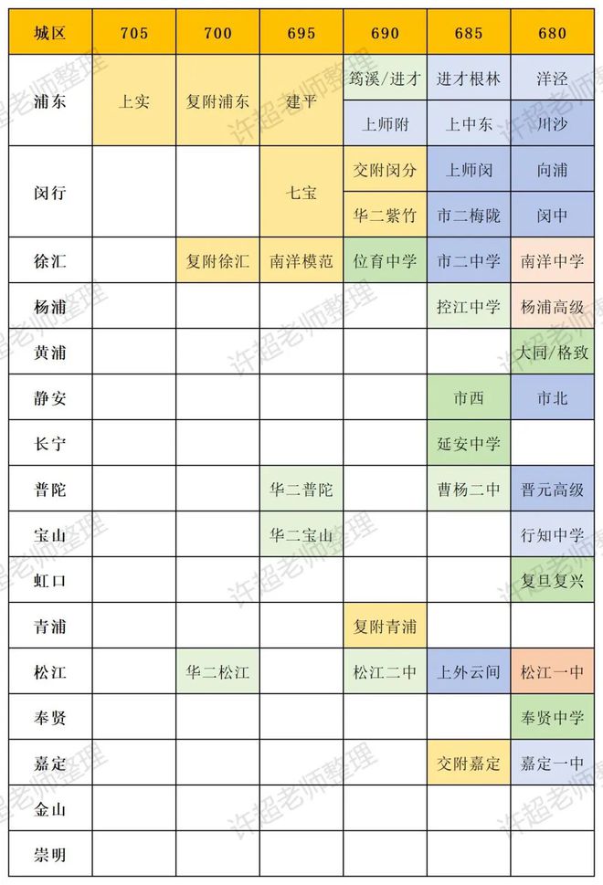中考上海满分_上海中考_中考上海时间