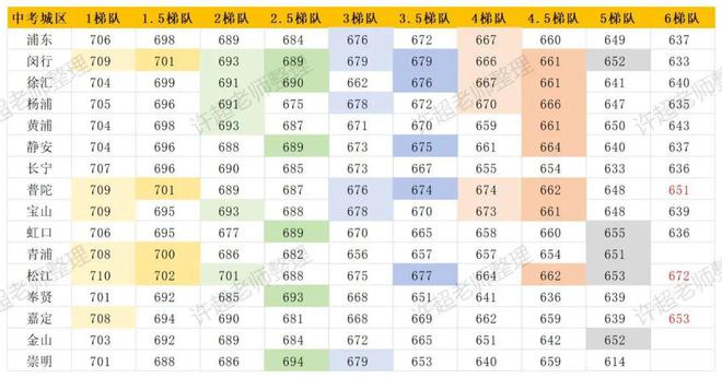 上海中考_中考上海满分_中考上海时间