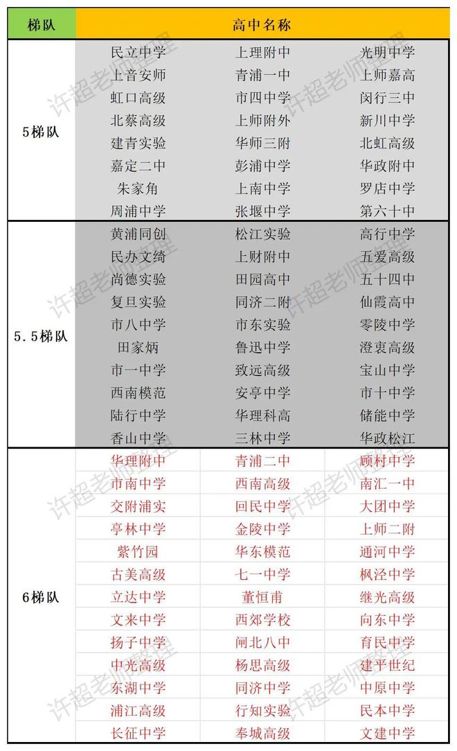 中考上海时间_中考上海满分_上海中考