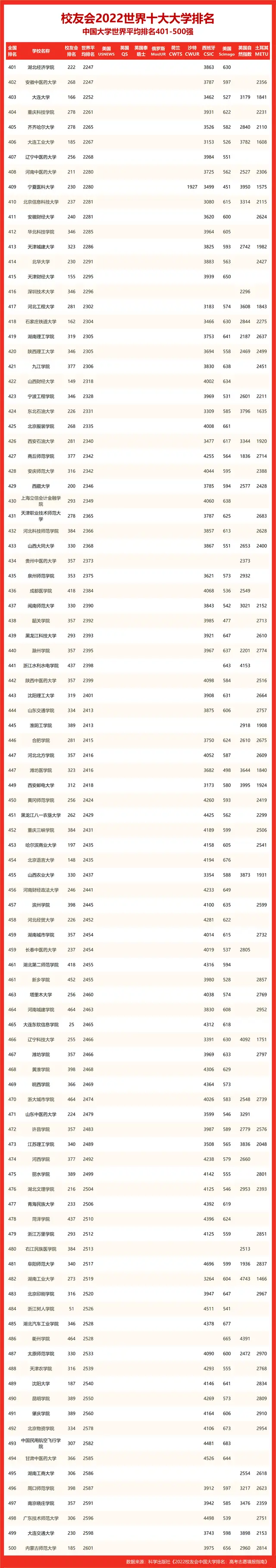 四川轻化工专业分数_四川轻化工大学分数线_四川轻化工各专业录取分数线
