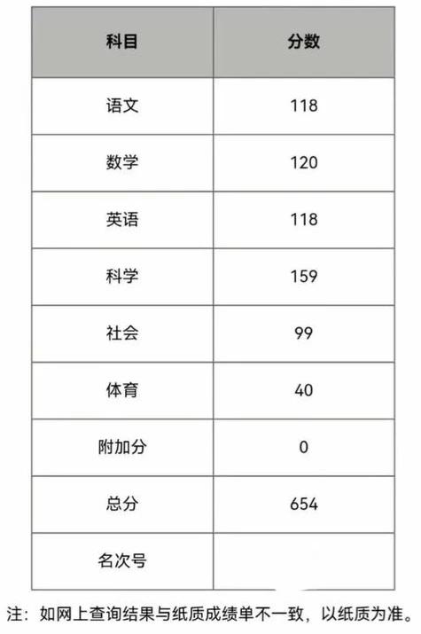 中考温州查询成绩网址_温州中考查询成绩网址2021_温州中考成绩查询网