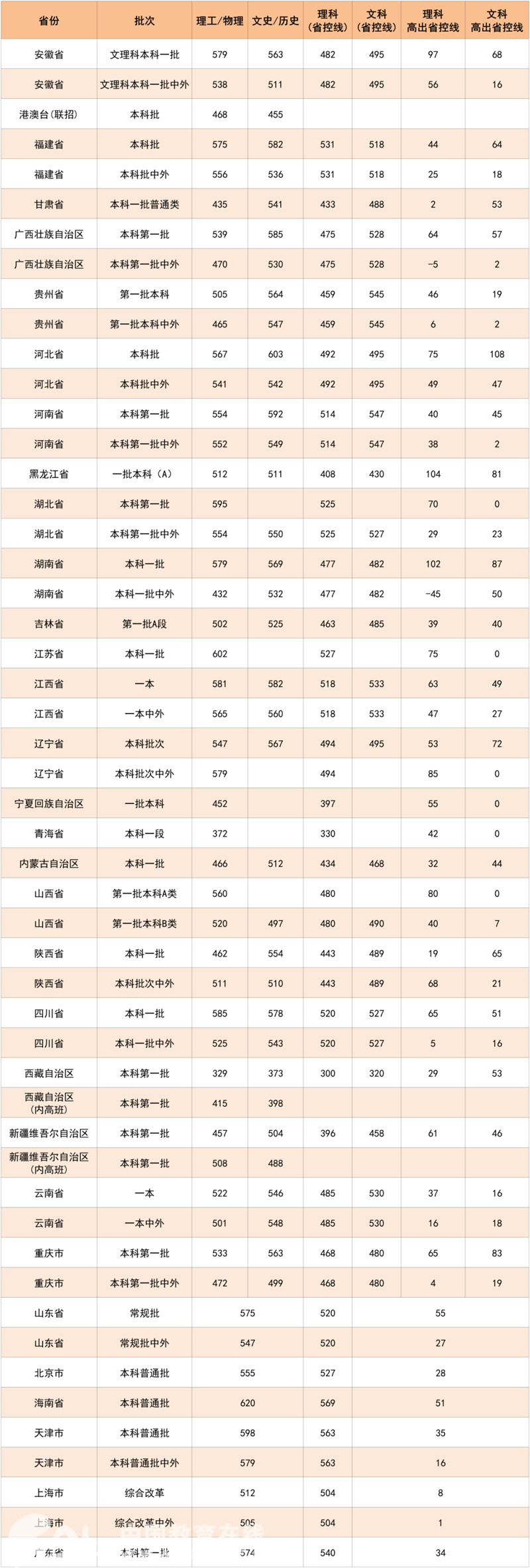 2023浙江高考总分_高考总分浙江省2021_2021年高考总分是多少浙江