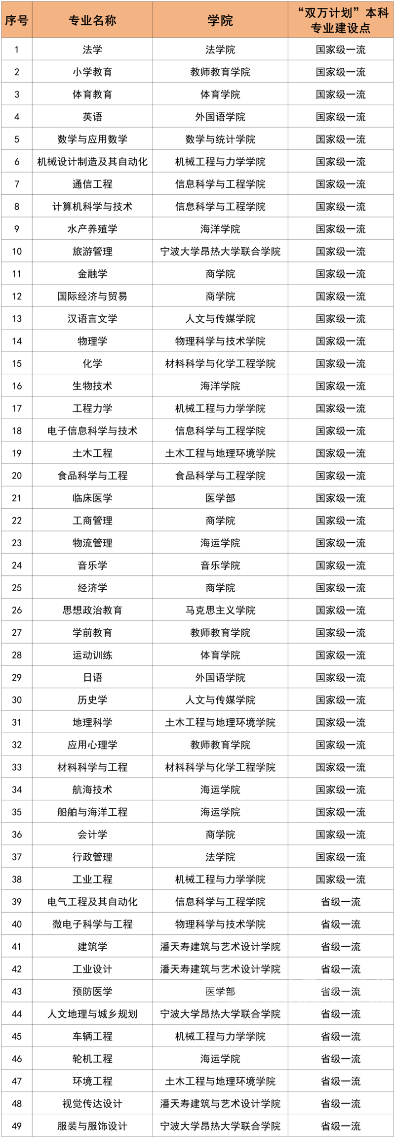2023浙江高考总分_2021年高考总分是多少浙江_高考总分浙江省2021