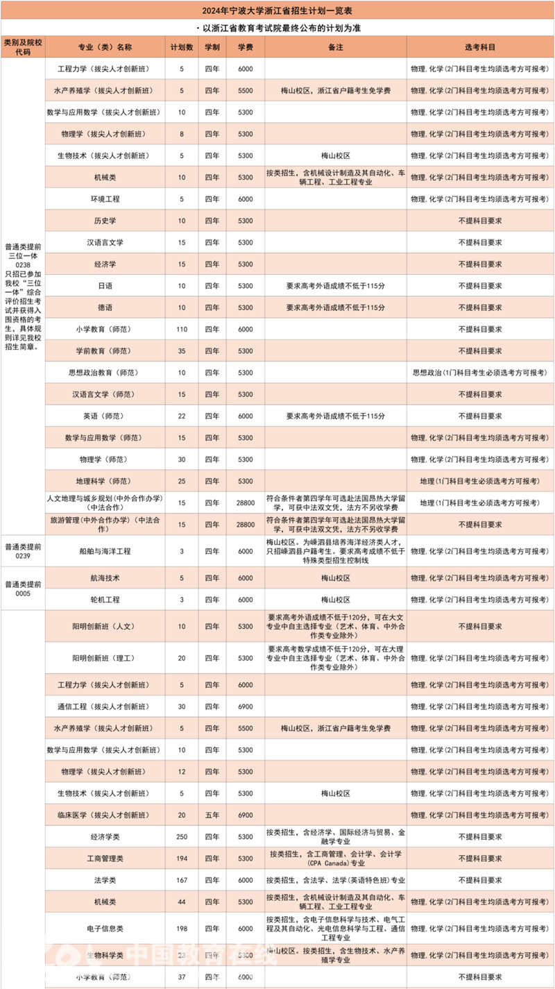 2021年高考总分是多少浙江_2023浙江高考总分_高考总分浙江省2021
