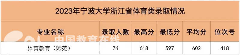 2023浙江高考总分_2021年高考总分是多少浙江_高考总分浙江省2021