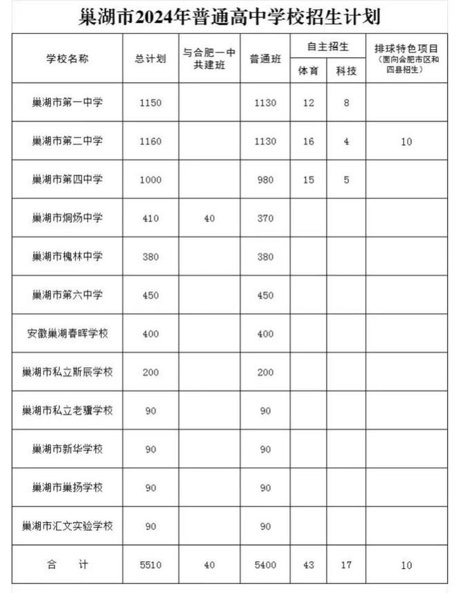 2023年四中录取分数线多少_今年四中分数录取线_2021年4中录取分数线