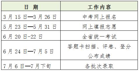 佛山市中考总分是多少_佛山中考的总分_中考佛山总分是多少分
