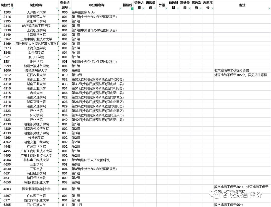 沈阳师范大学分数线2023_沈阳师范今年分数线_沈阳师范师范类分数线
