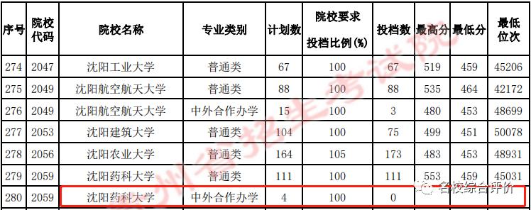 沈阳师范大学分数线2023_沈阳师范今年分数线_沈阳师范师范类分数线