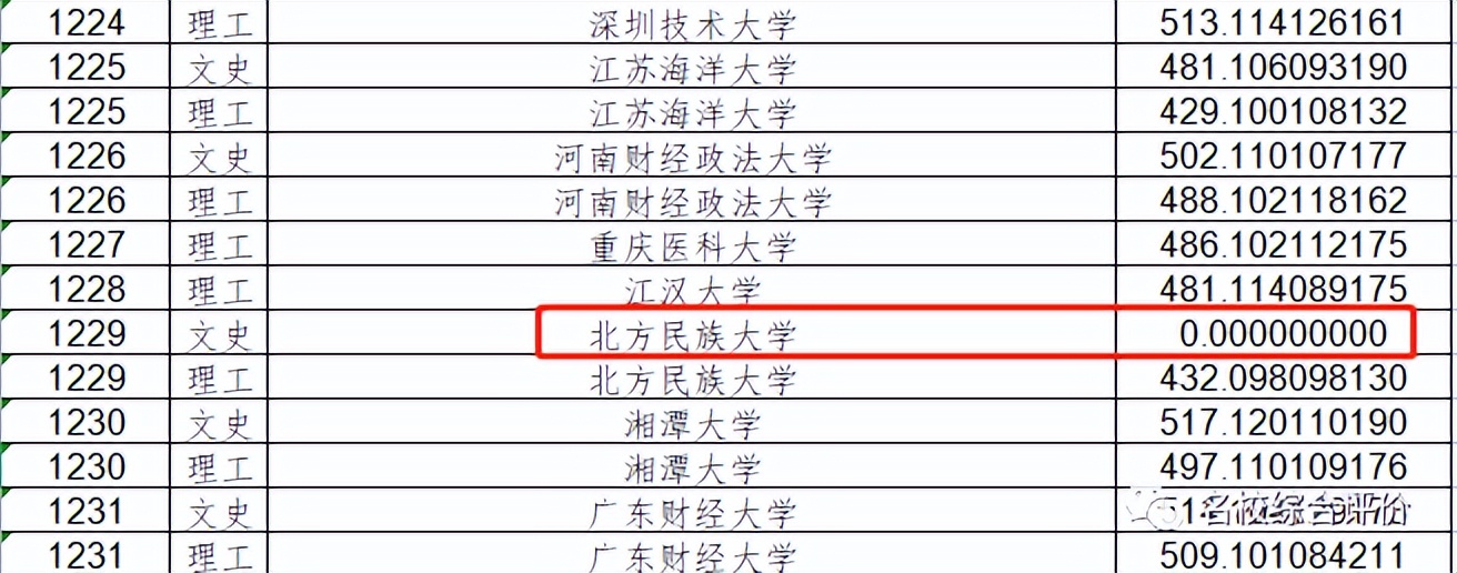 沈阳师范今年分数线_沈阳师范大学分数线2023_沈阳师范师范类分数线