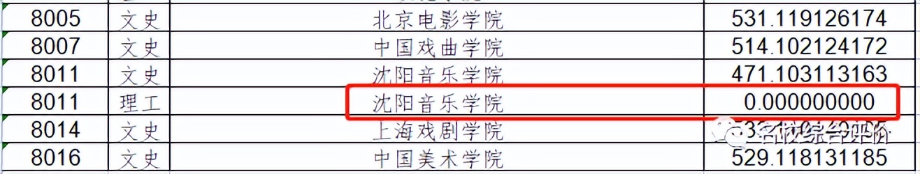 沈阳师范大学分数线2023_沈阳师范今年分数线_沈阳师范师范类分数线