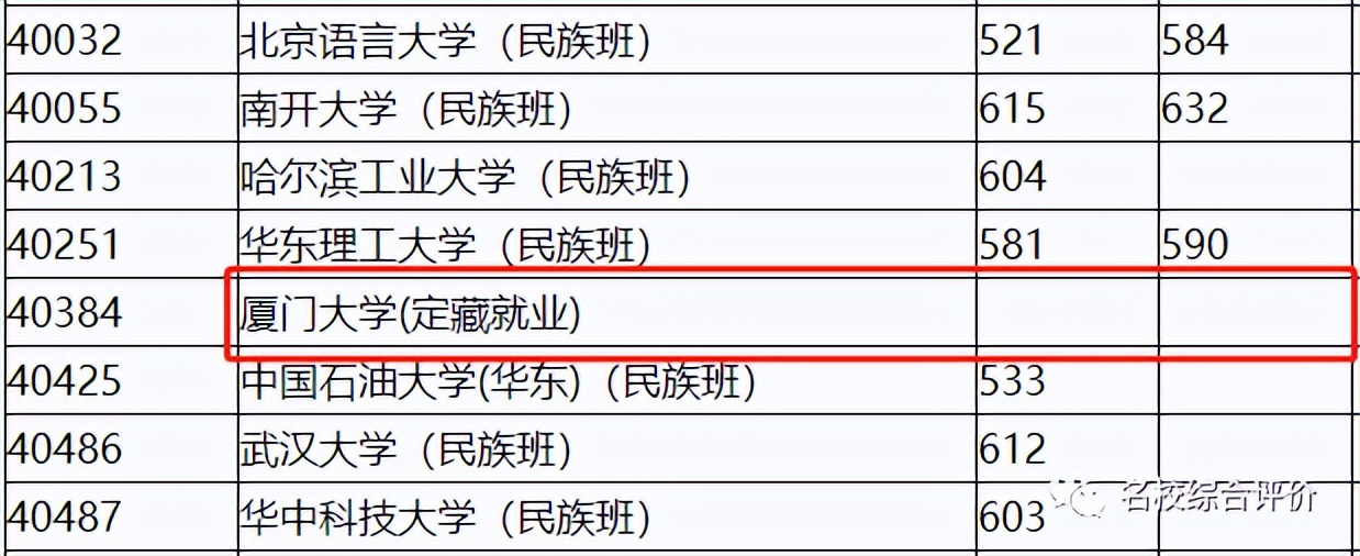 沈阳师范今年分数线_沈阳师范师范类分数线_沈阳师范大学分数线2023