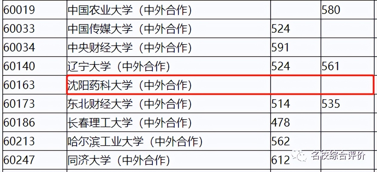 沈阳师范今年分数线_沈阳师范师范类分数线_沈阳师范大学分数线2023
