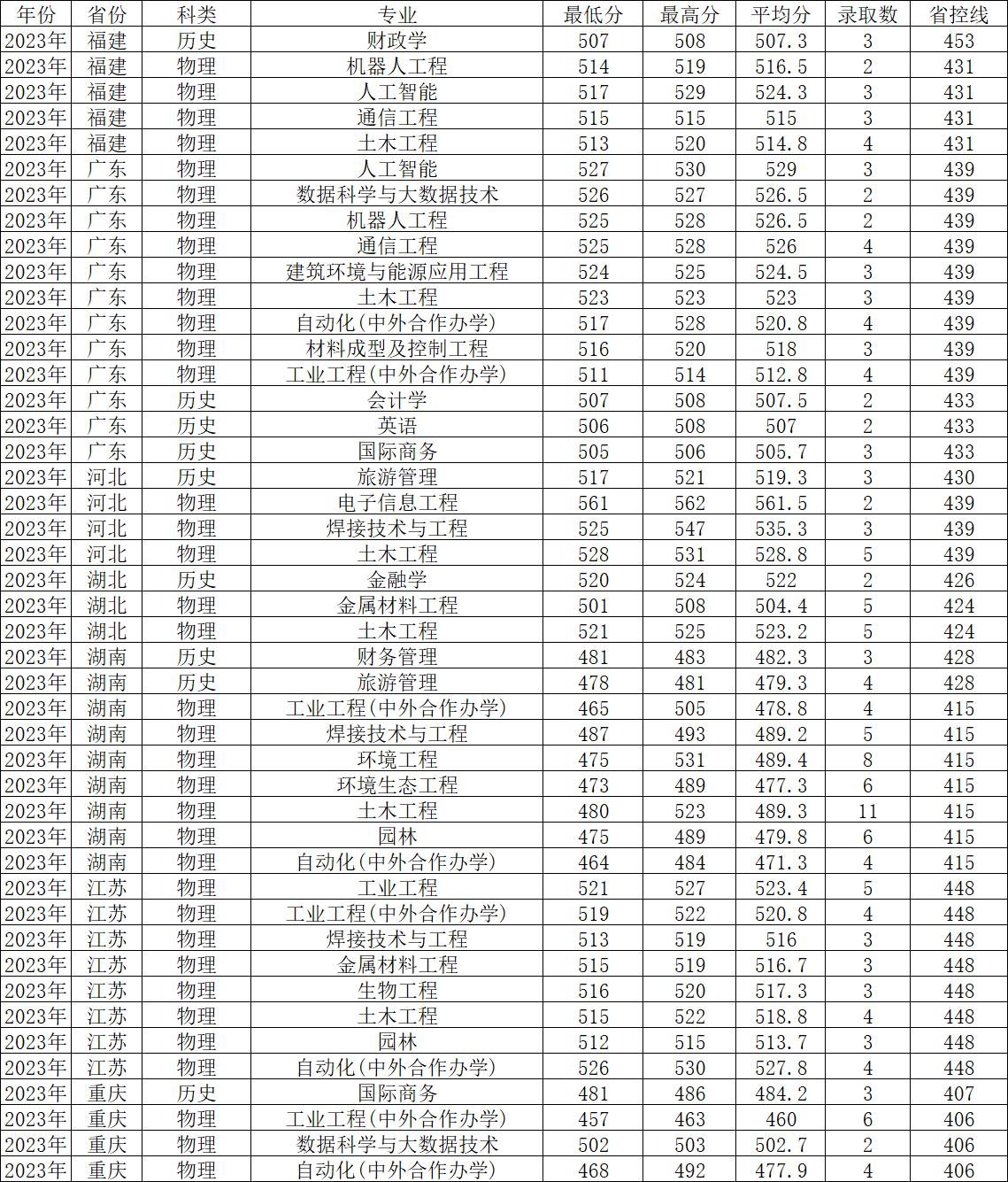 沈阳师范大学分数线2023_沈阳师范今年分数线_沈阳师范大学师范类录取分数线