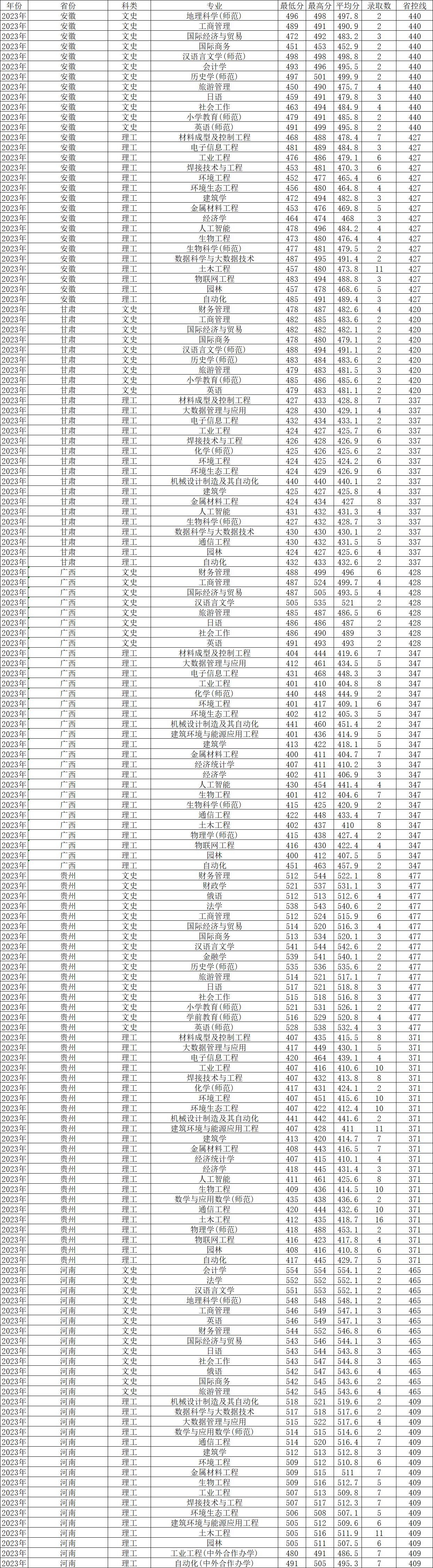 沈阳师范大学分数线2023_沈阳师范今年分数线_沈阳师范大学师范类录取分数线