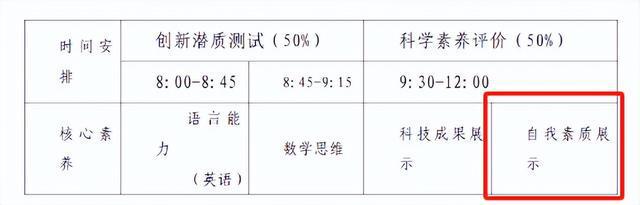 普高中考录取分数线_中考录取分数线普高是多少_中考普通高中录取分数线