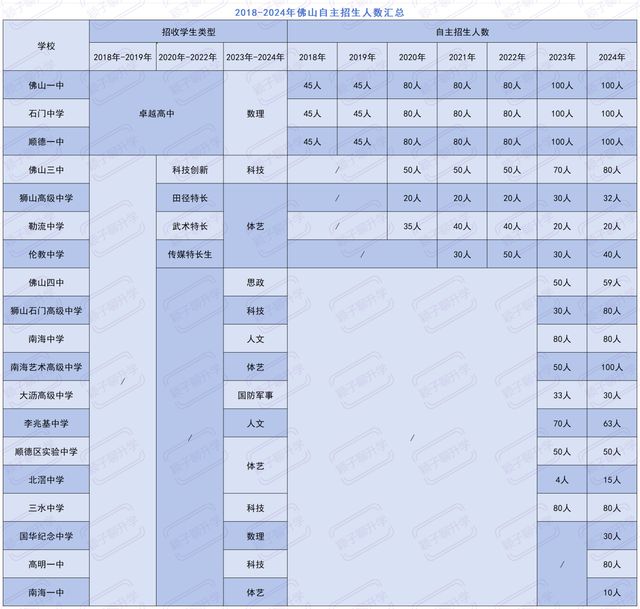 中考录取分数线普高是多少_中考普通高中录取分数线_普高中考录取分数线