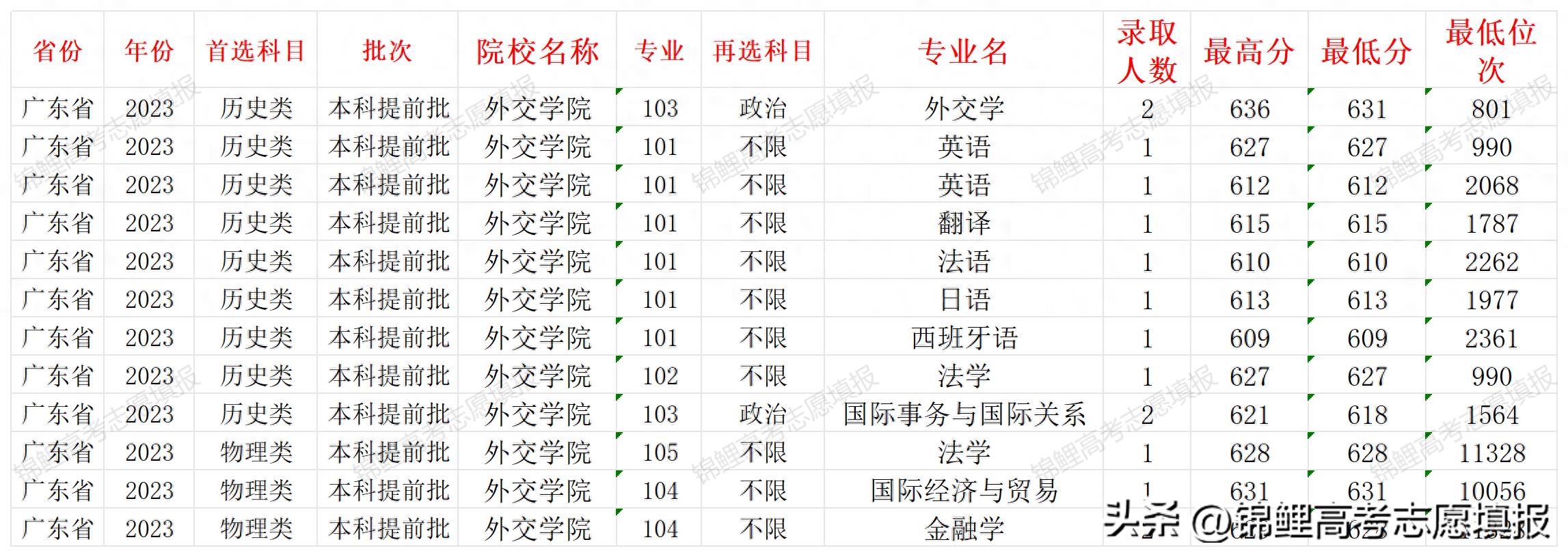 海关招生学院简章公示_海关学院招生简章_海关学院招生章程