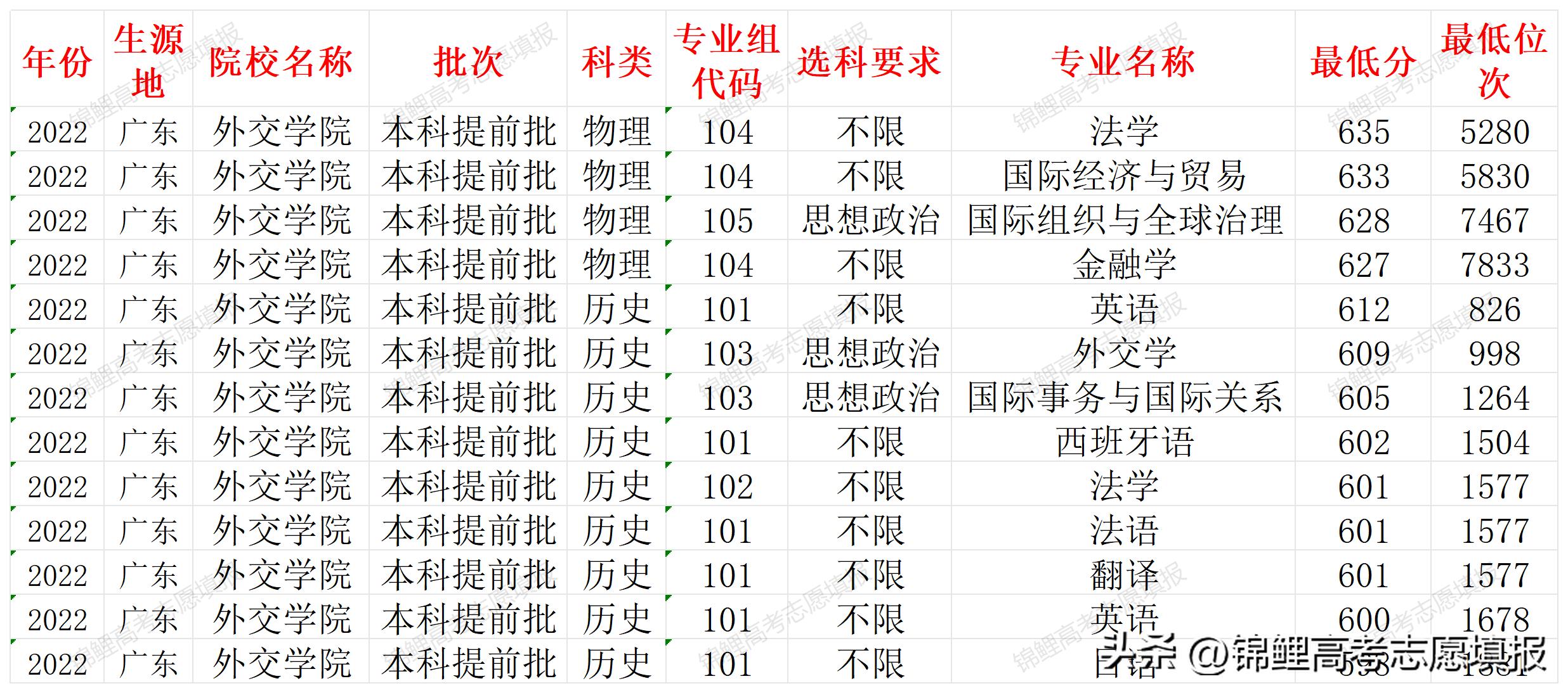 海关学院招生章程_海关学院招生简章_海关招生学院简章公示