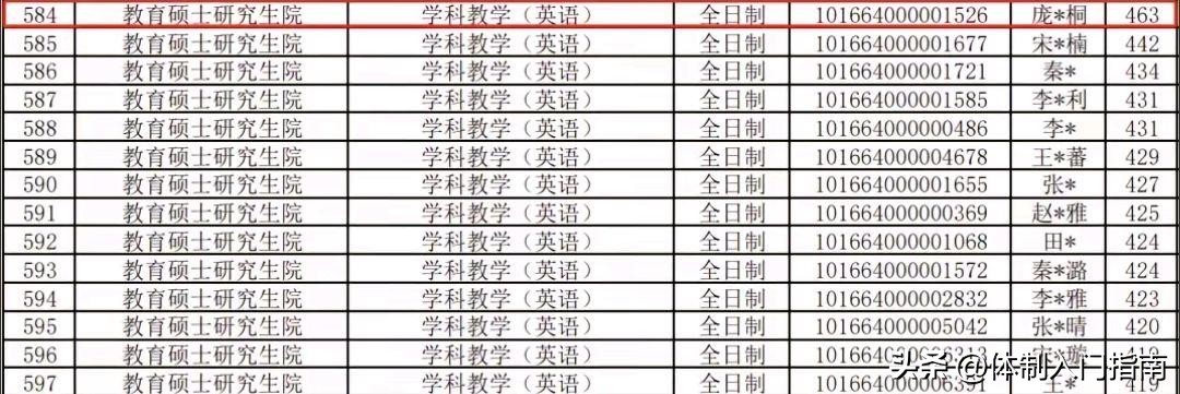 沈阳师范大学师范类录取分数线_沈阳师范大学分数线2023_沈阳师范最低分数线