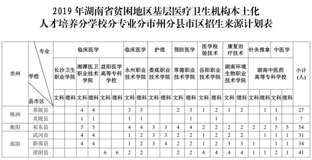 娄底职业技术学院官网录取名单_娄底职业技术学院录取线_娄底职业技术学院官网录取查询