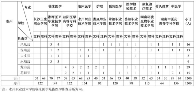 娄底职业技术学院录取线_娄底职业技术学院官网录取查询_娄底职业技术学院官网录取名单