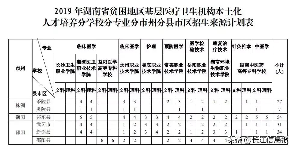 娄底职业技术学院2020_娄底职业技术学院官网录取查询_娄底职业技术学院录取线