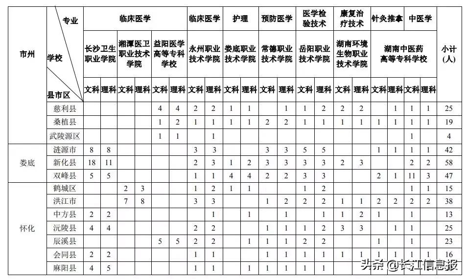 娄底职业技术学院2020_娄底职业技术学院官网录取查询_娄底职业技术学院录取线