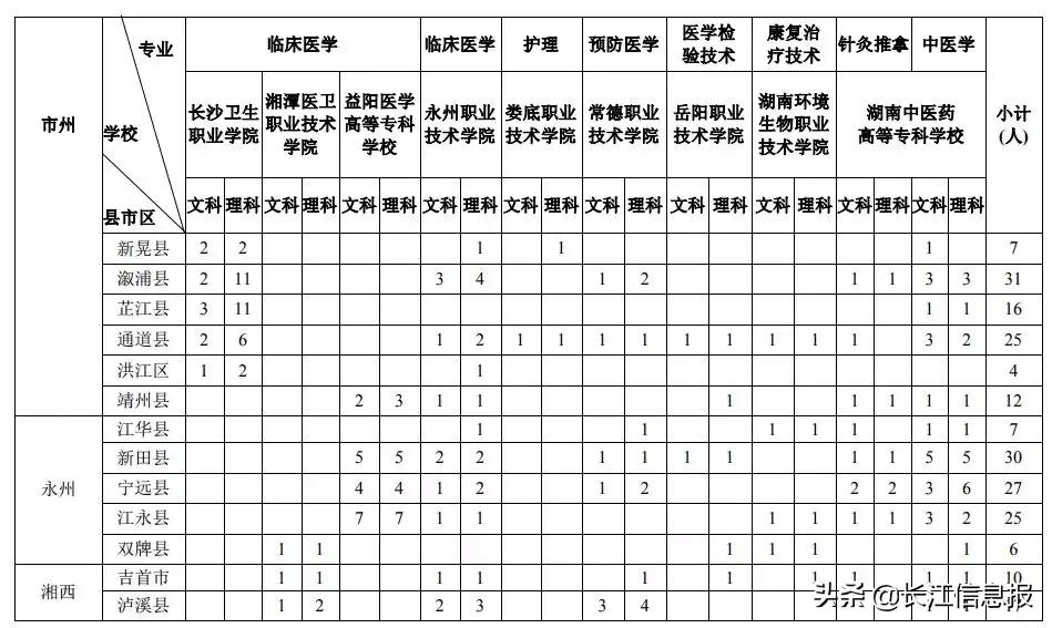 娄底职业技术学院官网录取查询_娄底职业技术学院录取线_娄底职业技术学院2020